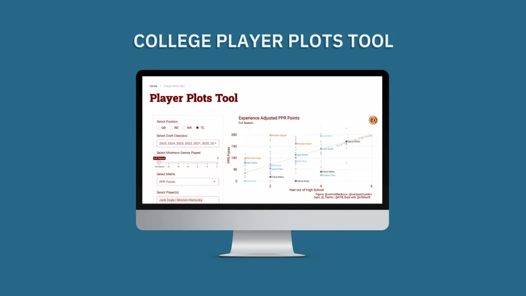 College Player Data Plot