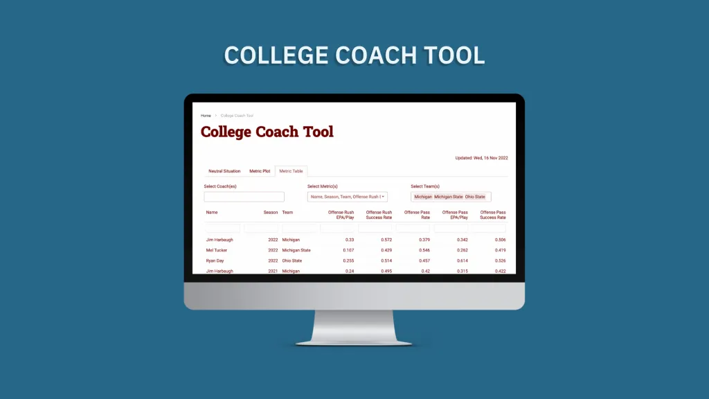College Coach Tool