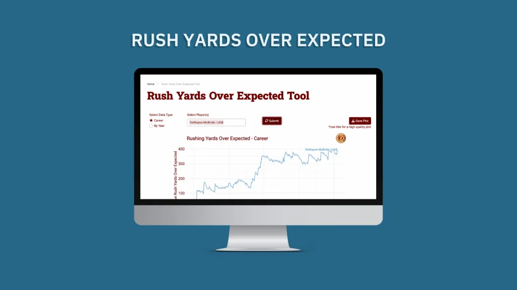 Rush Yards Over Expected